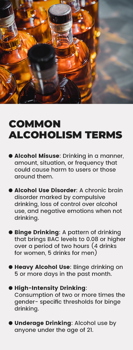Common Alcoholism Terms