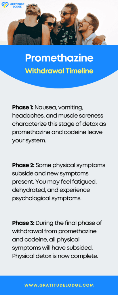 promethazine withdrawal timeline infographic