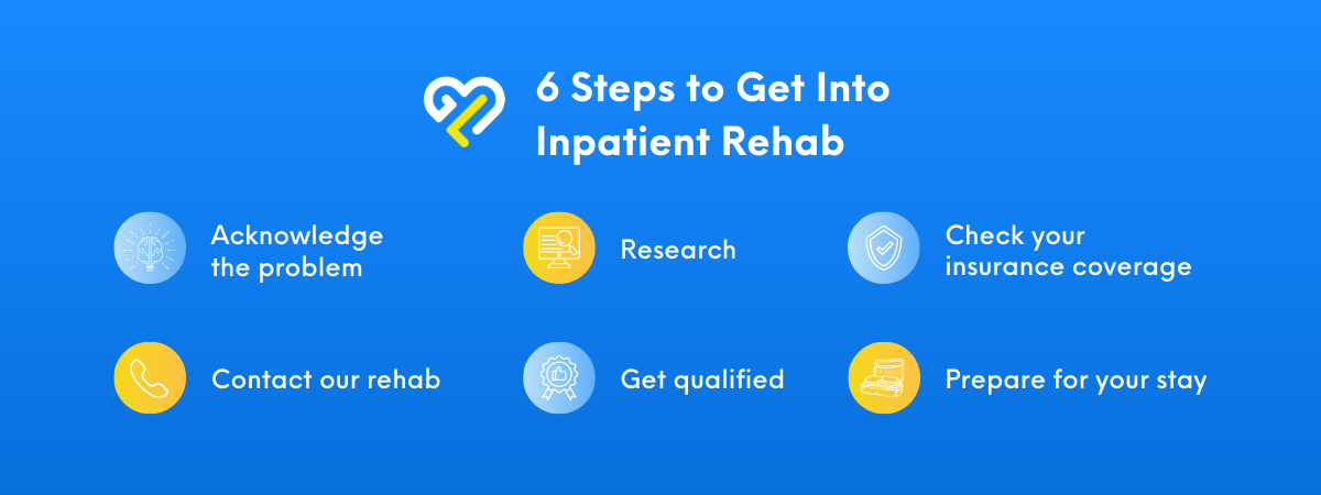 an infographic for the 6 steps to get into inpatient rehab at gratitude lodge
