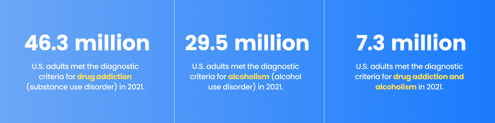 statistics on substance use disorder