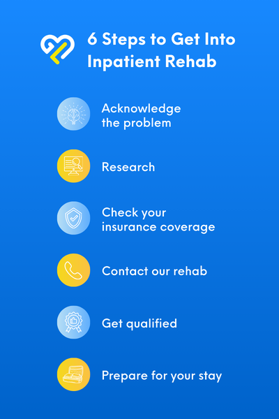 an infographic for the 6 steps to get into inpatient rehab at gratitude lodge